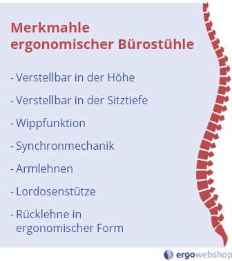 Grafik Merkmale ergon. Bürostuhl