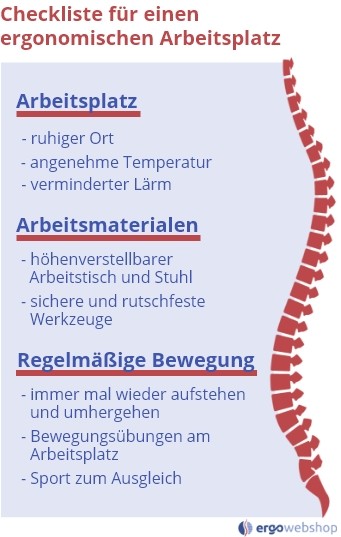 Checkliste ergonomischen Arbeitsplatz