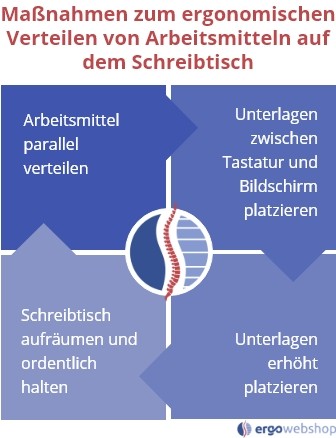 Maßnahmen Arbeitsmittel auf dem Schreibtisch ergonomisch verteilen