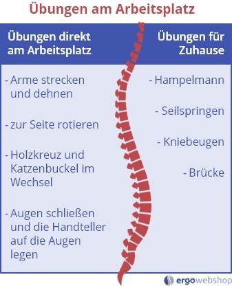 Übungen am Arbeitsplatz