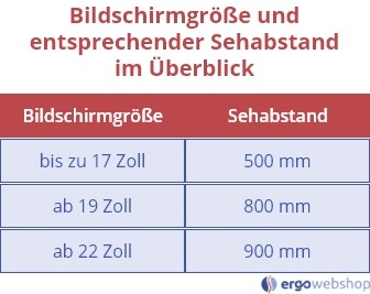 Screen Size